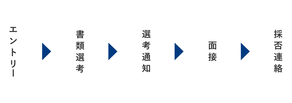 採用までの流れ